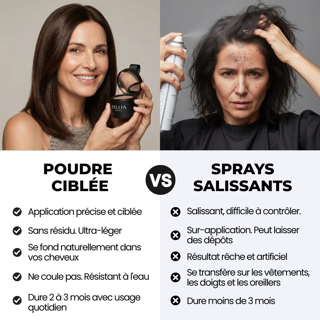 Le Poudrier Précision | Syllia